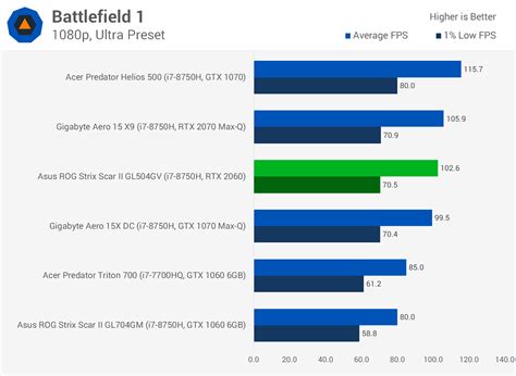 Nvidia GeForce RTX 2060 (Laptop GPU) Review | TechSpot