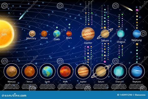 Solar System Planets and Their Moons, Vector Educational Poster Stock ...