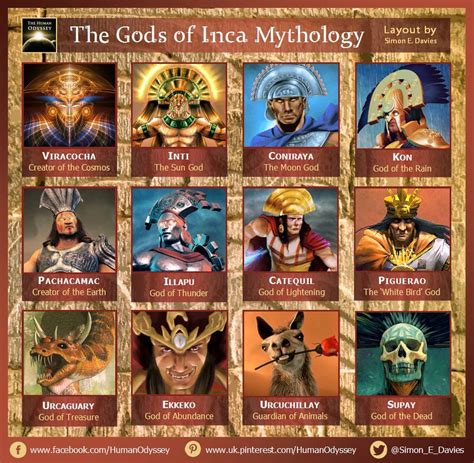 The Gods of Inca Mythology | World mythology, Mythology, Inca