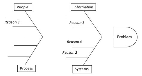 [DIAGRAM] Kaizen Ishikawa Diagram - MYDIAGRAM.ONLINE