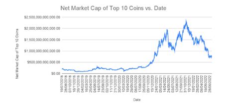 5 ways to analyse crypto market trends