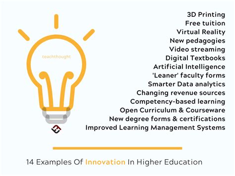 14 Examples Of Innovation In Higher Education