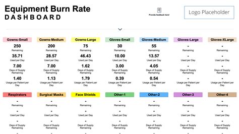 PPE Burn Rate Calculator | Smartsheet