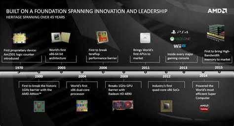 AMD's Zen Is Twice As Fast As The FX 8350 - Zen 8 Core CPU Die Shot Revealed