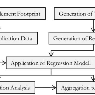 Schematic overview of the procedures for mapping impervious surface area | Download Scientific ...