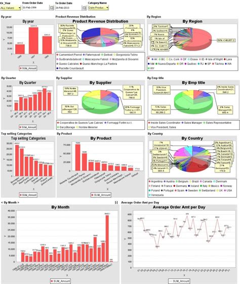 Excel 2010 Dashboard Templates Free Download Example of Spreadshee excel 2010 dashboard ...