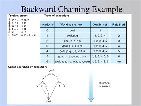 PPT - Production Systems PowerPoint Presentation, free download - ID:2415946