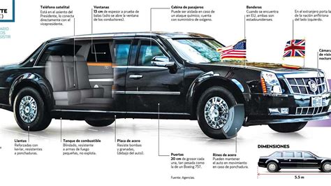 La Bestia de Joe Biden: el Cadillac One recibió más armamento para defensa y ataque