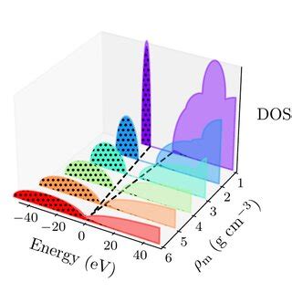 Helium pressure (logarithmic scale) as a function of mass density and... | Download Scientific ...