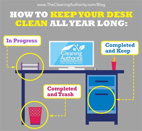 How To Keep Your Desk Clean All Year Long