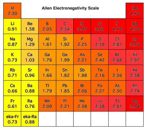 Extending electronegativities to superheavy Main Group atoms