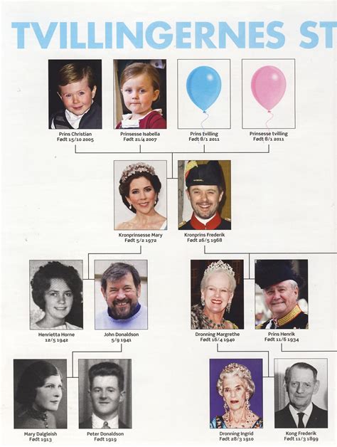 FAMILY TREE OF THE ROYAL FAMILY OF DENMARK - Wroc?awski Informator Internetowy - Wroc?aw ...