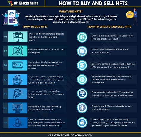 Step By Step Guide to Mint an NFT | 101 Blockchains