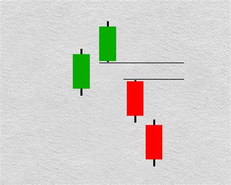 Kicker Candlestick Pattern - The Forex Geek