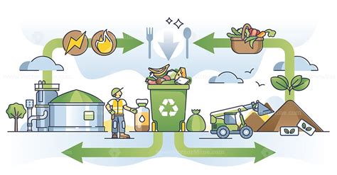 Food waste management and leftover ecological recycling outline diagram ...