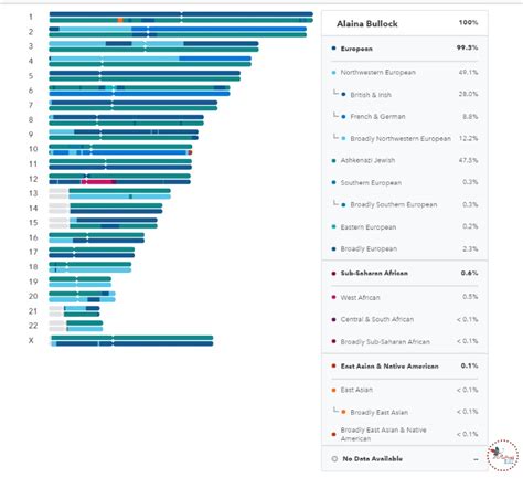 My 23andme Results + Discover What Makes You Uniquely YOU