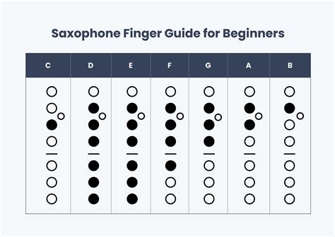 Saxophone fingering chart