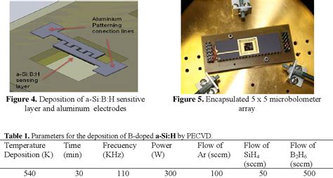 Table 1 from Design and fabrication of a bidimentional microbolometer array for Terahertz ...