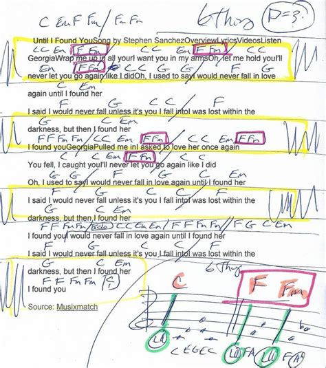 Until I Found You (Stephen Sanchez) Guitar Chord Chart in C Major ...