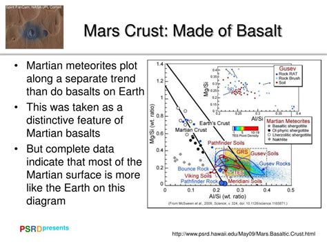 PPT - Mars Crust: Made of Basalt PowerPoint Presentation, free download ...