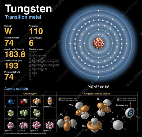 Tungsten, atomic structure - Stock Image - C018/3755 - Science Photo Library