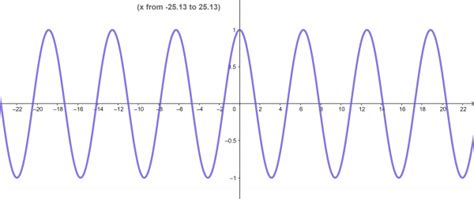 Domain and Range Calculator + Online Solver With Free Steps