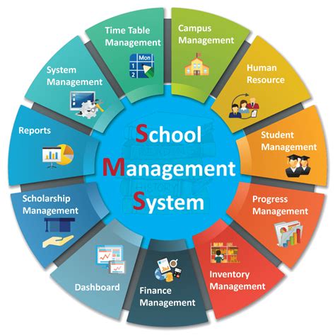 School Management Software | Insonsoft Private Limited