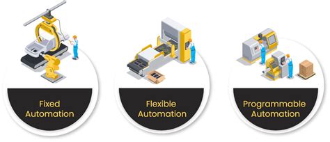 AI in Manufacturing Automation: 5+ Use Cases (2024) - Daten & Wissen