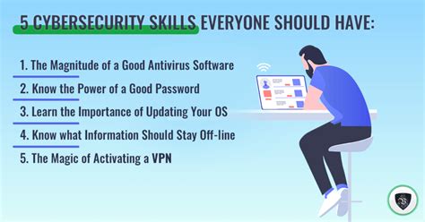 5 Cybersecurity Skills Everyone Should Have - Le VPN