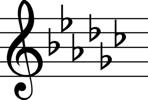 Enharmonic Equivalent Notes and Scales: A Music Theory Guide