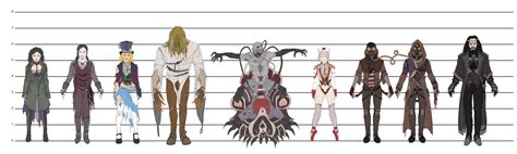 Wonderland Height Chart 1 by odingraphics on DeviantArt