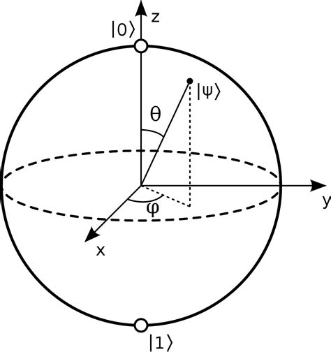 What Is The Bloch Sphere, And Why Is It Crucial To Understanding Qubits Or Quantum Computing ...