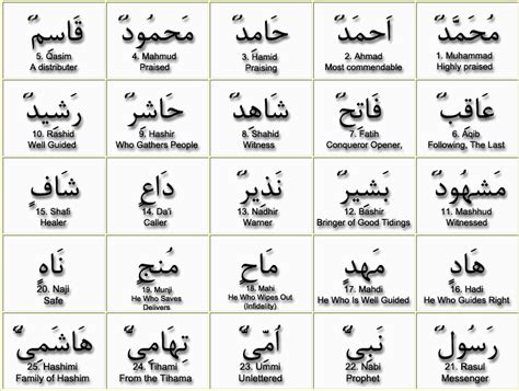 Islam For All: 99 Names of Muhammad (Peace Be Upon Him )