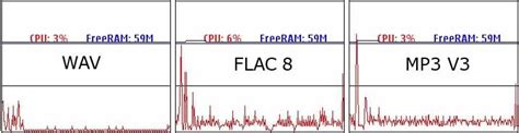 Aiff Wav Flac Alac Which Is Best for a Pc - AmiyakruwCohen