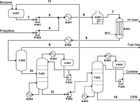 Process Flow Diagram And P&id What Is Process Flow Diagram