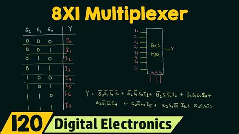 8X1 Mux Logic Diagram : Solved Using The Following Circuit Diagram ...