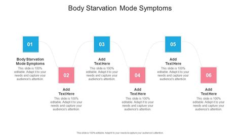 Body Starvation Mode Symptoms In Powerpoint And Google Slides Cpb