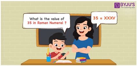 35 in Roman Numerals (How to Write 35 in Roman Numerals)