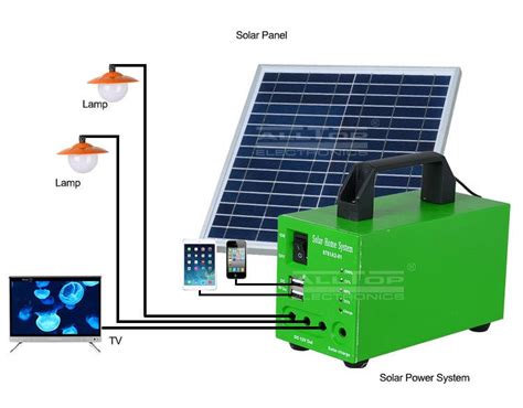 Solar Battery Backup System | Tronik Gadgets Store