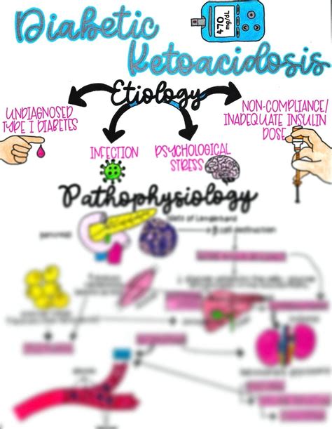 Diabetic Ketoacidosis DKA - Etsy