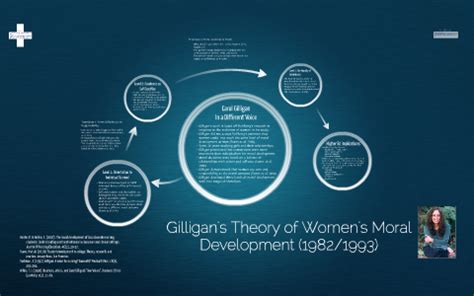 Gilligan's Theory of Women's Moral Development (1982/1993) by Chris Bagwell on Prezi