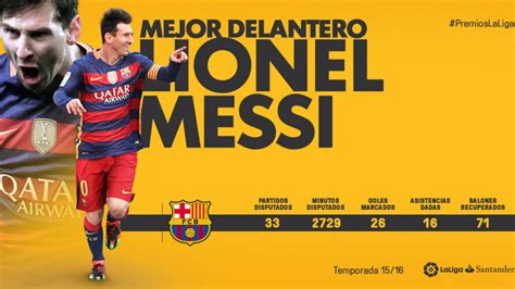 Lionel Messi named Best Striker in LaLiga Santander 2015/16 | LALIGA