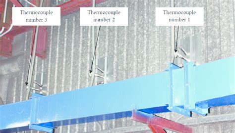 Thermocouple installation on boiler's side wall. | Download Scientific ...