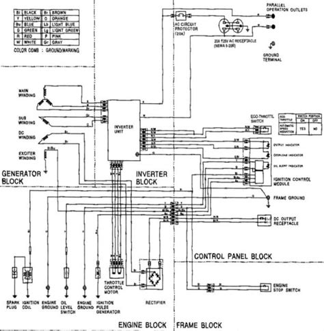 Harbor Freight Predator 670 Wiring Diagram