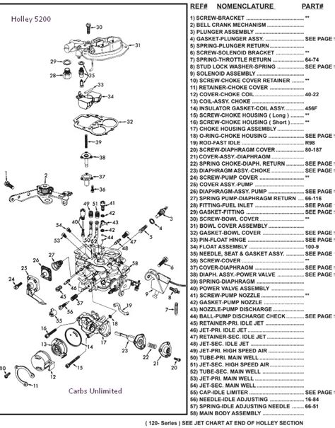 Holley Carb Identification