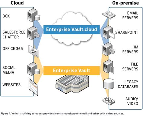 Veritas Enterprise Vault Outlook Plugin Utorrent Crack Pro Activation Full Version Windows 64bit