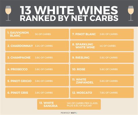 The Ultimate Guide to the Best Low-Carb, Keto Wines in 2020 | Keto wine ...