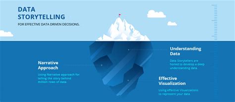 Por qué el Data Storytelling es tan necesario dentro del Business ...