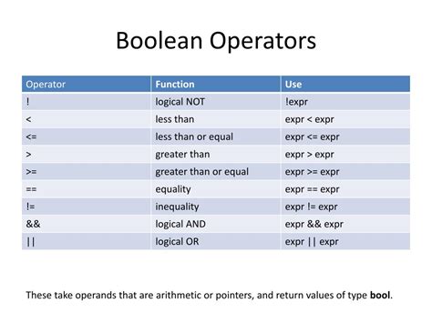 PPT - C++ crash course PowerPoint Presentation, free download - ID:4095851