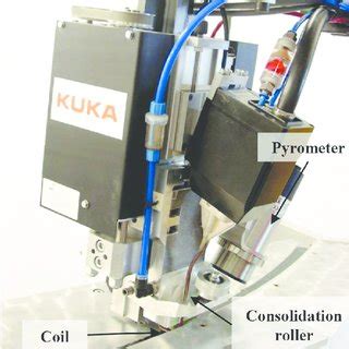 Induction welding as performed by an industrial robot. | Download ...